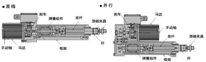 伺服電動(dòng)缸結(jié)構(gòu)圖來說明：組成原理和分類特點(diǎn)