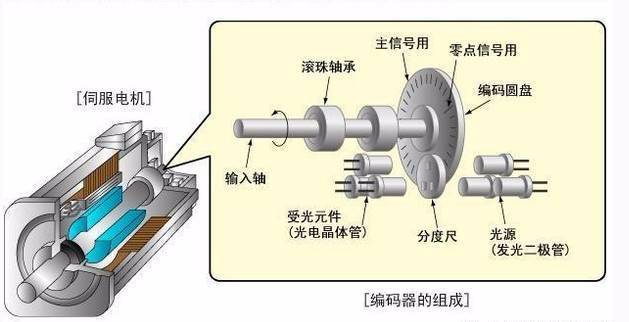 3D動(dòng)畫演示：伺服電動(dòng)缸是如何工作的？